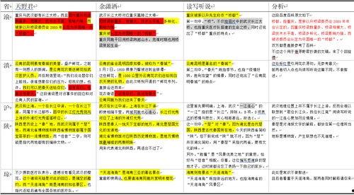 专门吃网红瓜网址,追踪热门话题背后的真相